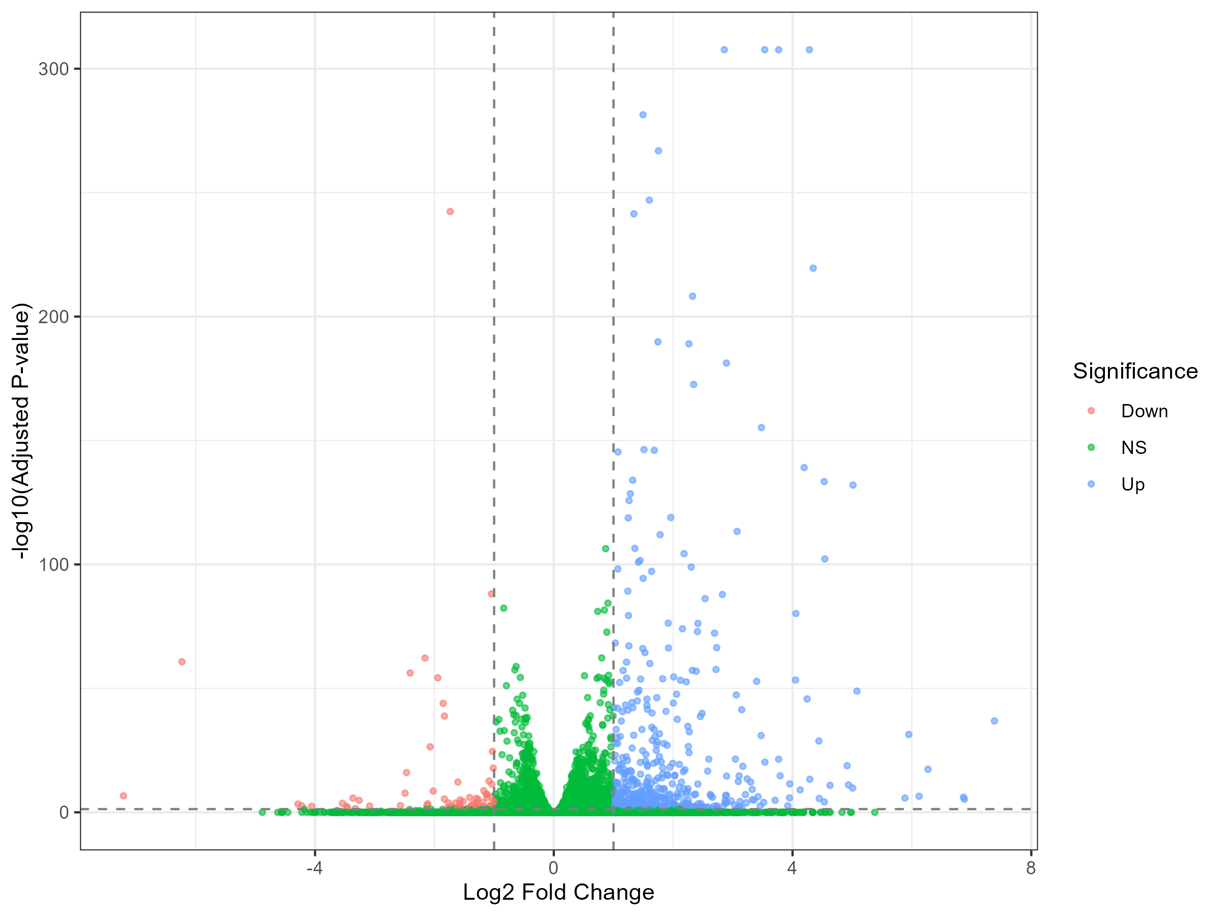 Default volcano plot output
