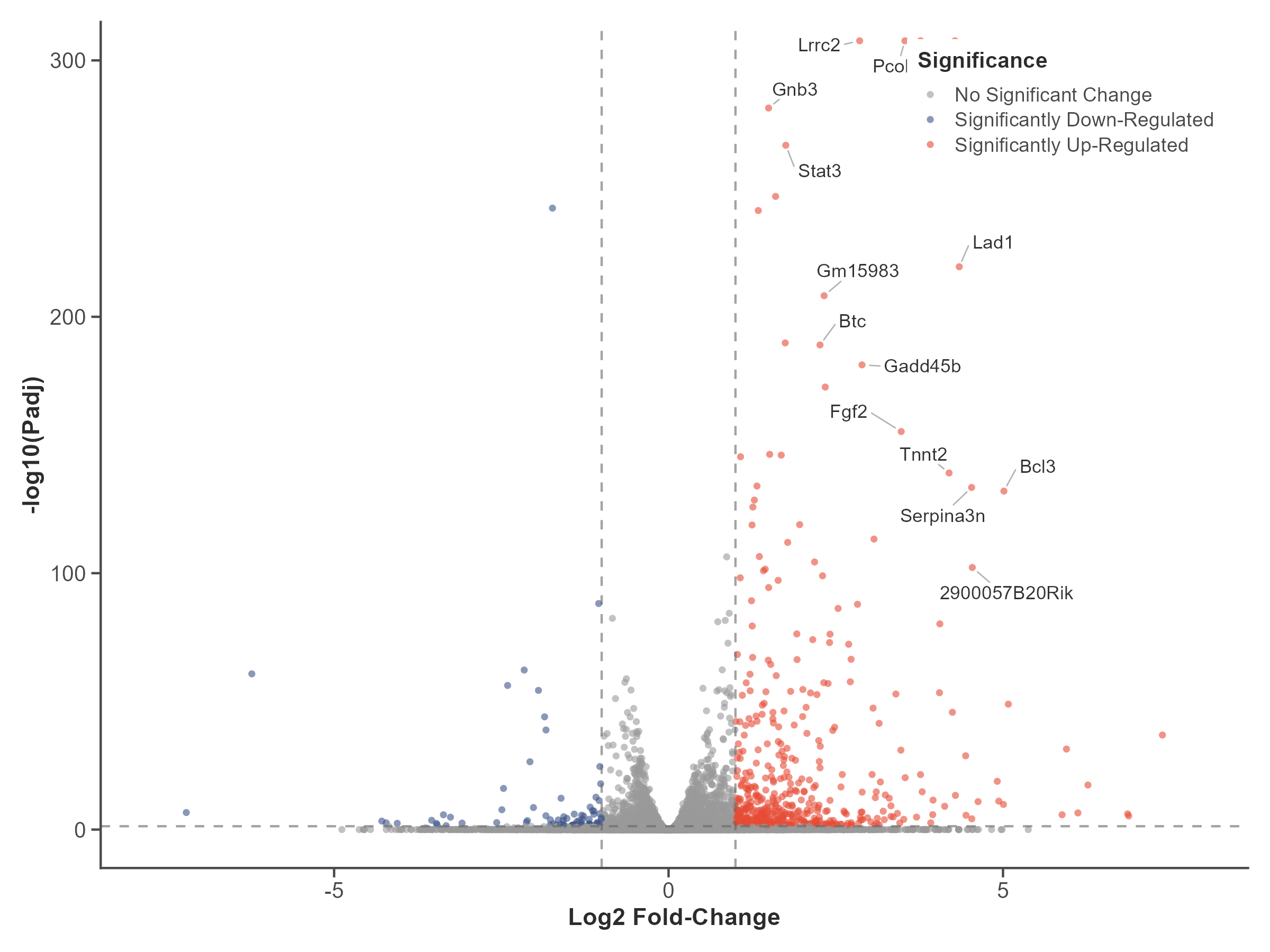 Nature style volcano plot reproduced by BioPlotLab